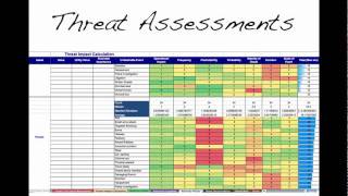 Better Risk Assessments Management Tools and Metrics by Tony Ridley [upl. by Asyla]