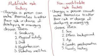 Definition of Modifiable and NonModifiable Risk Factors [upl. by Hadeehuat]