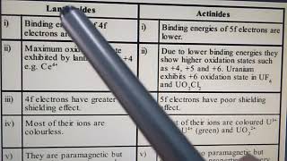 Comparison between Lanthanides and Actinides [upl. by Mooney618]