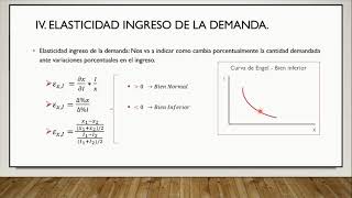 Elasticidad de la Demanda y Aplicaciones [upl. by Ala236]