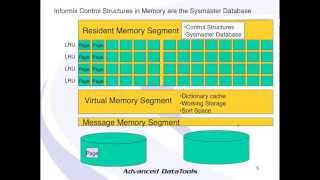 Informix Performance Tuning  Exploring the Sysmaster Database by Lester Knutsen [upl. by Eruot]