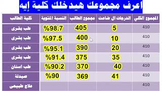 واخييرا بالدرجات تنسيق الكليات 20252024 لشعبة علمي وادبي [upl. by Labanna]