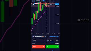 candle stick Sycology and price action based techniqal analysis shortvideo shorts short trader [upl. by Zippel]