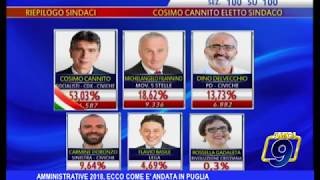 AMMINISTRATIVE 2018 ECCO COME E ANDATA IN PUGLIA [upl. by Ardnohsed]