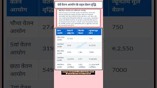 Pay Commission amp Salary increase।। 8th Pay Commission Letest update [upl. by Adnol]