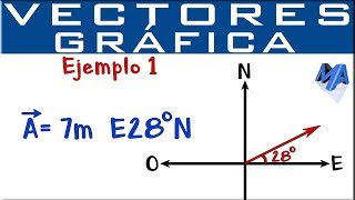 Representación gráfica de Vectores  Puntos cardinales  Ejemplo 1 [upl. by Salot]