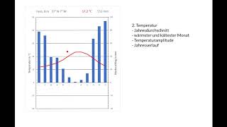 Klimadiagramme auswerten [upl. by Ecadnarb]