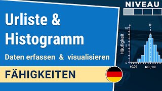 Urliste amp Histogramm Daten erfassen amp visualisieren  Fähigkeiten 121 IHDE Academy [upl. by Lednek599]