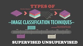 IMAGE CLASSIFICATION  IMAGE CLASSIFICATION ANALYSIS  SUPERVISED AND UNSUPERVISED [upl. by Yreffoeg]