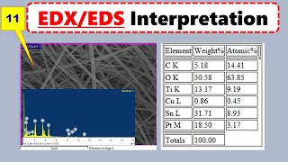 EDSEDX Microsctructure Interpretation Energy Dispersive Xrays Spectroscopy Analysis [upl. by Adraynek136]