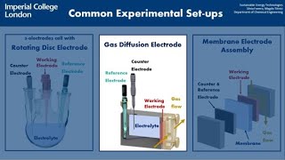 Gas Diffusion Electrode preparation and testing [upl. by Payton]