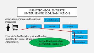 Prozessorientierte Unternehmensorganisation [upl. by Velasco]