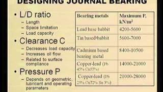 Hydrodynamic Journal Bearings [upl. by Enyaj105]