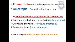 Refractive Errors [upl. by Maurise]