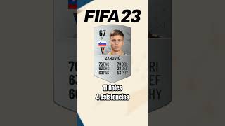 Luka Zahović 20222025 lukazahovic zahovic fifa fut ultimateteam [upl. by Eniala970]