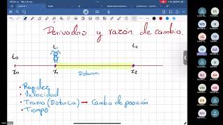 Introducción a las derivadas a como razón de cambio [upl. by Eetnahc190]