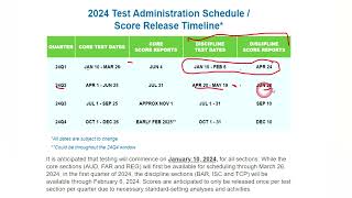 2024 CPA Exam Planning with Score Release Dates  Need to Know [upl. by Swigart]