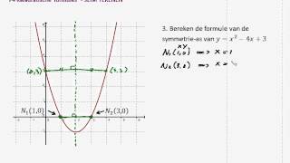 3 Symmetrieas van kwadratische functies serie parabolen slim tekenen [upl. by Mart774]