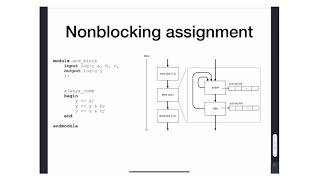 M1  9  Blocking VS NonBlocking Assignments [upl. by Alroi]