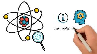 Resumen de los principales modelos atomicos y el modelo atomico actual [upl. by Elisee]