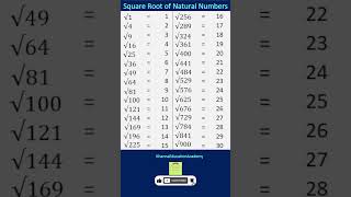 MATHS SQUARE ROOT OF NATURAL NUMBERS  SQUARE ROOT OF NUMBERS  viralvideo gk maths [upl. by Anderer]