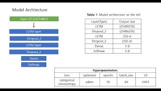 EEGbased emotion recognition with LSTM [upl. by Aibar]