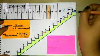 ¿Cómo calcular los pasos y contrapasos de una escalera  Datos generales de diseño [upl. by Ariak]