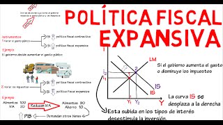 Política fiscal expansiva IS LM  Cap 12  Macroeconomía [upl. by Ydner852]