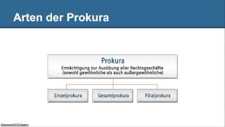 Was ist Prokura  Wer ist ein Prokurist Einfach erklärt BWLWissennet [upl. by Gessner]