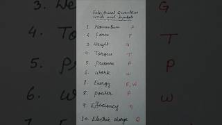 BASIC ELECTRICAL QUANTITIES UNITS AND SYMBOL [upl. by Thornton]