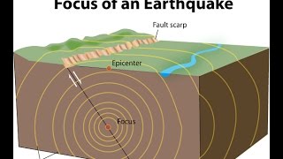 G20Earthquakes upsc ias CausesMechanism etc [upl. by Tavis655]