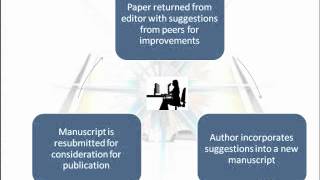 Peer Review Periodicals Tutorial [upl. by Blank]