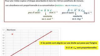 Correction Sucre vanillé [upl. by Tryck]