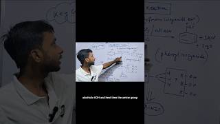 Name reactions in organic chemistry class 12 shortvideo [upl. by Airetal345]