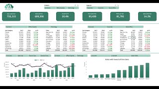 Create interactive excel dashboard in 5 simple steps exceldashboard exceltutorial pivottable [upl. by Saddler]