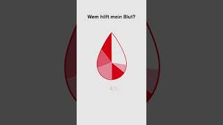 Blutspende  Wem hilft mein Blut [upl. by Griffin]