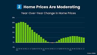 The Top 3 Reasons Affordability is Improving [upl. by Eiramnwad]