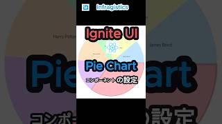 「Ignite UI for React」 Pie Chartコンポーネントの設定方法 shorts ui application フロントエンド react [upl. by Costanzia]