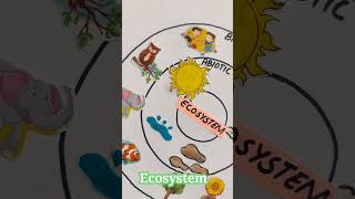 How to make chart on ecosystemBIOTIC AND ABIOTIC component creativezoneofficialShorts [upl. by Heda740]