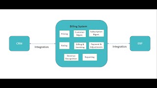 Subscription Management Use Cases [upl. by Godliman]