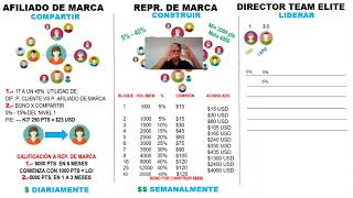 Plan de Compensacion Nuskin 2020 por Dorian Burgos [upl. by Cirtap632]