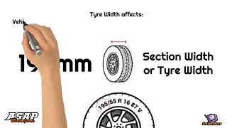 Tire Size Explained  All You Need To Know About Tyre Size [upl. by Aicercal]