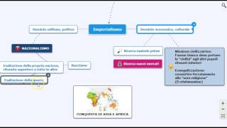 colonialismo e imperialismo [upl. by Niwled]