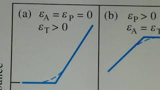 Types of photometric titration curves [upl. by Ecam894]