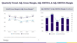 Teladoc Health TDOC Q3 2024 Earnings Presentation [upl. by Uta]