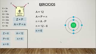 MODELO ATÓMICO DE BOHR [upl. by Nnylkcaj]