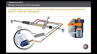 fonctionnement de la direction assisté hydraulique [upl. by Laynad]