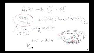 Solubility Equilibria and Common Ion Effects [upl. by Dyal326]