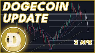 CRUCIAL MOMENT FOR DOGE🔥  DOGECOIN DOGE PRICE PREDICTION amp NEWS 2024 [upl. by Hanus]