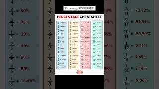 percentage formula percentage nikalne wale formuleSSCpercentage tablefuture mast classes [upl. by Aldredge]